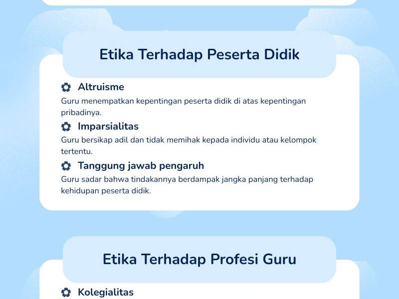 Kode Etik Guru